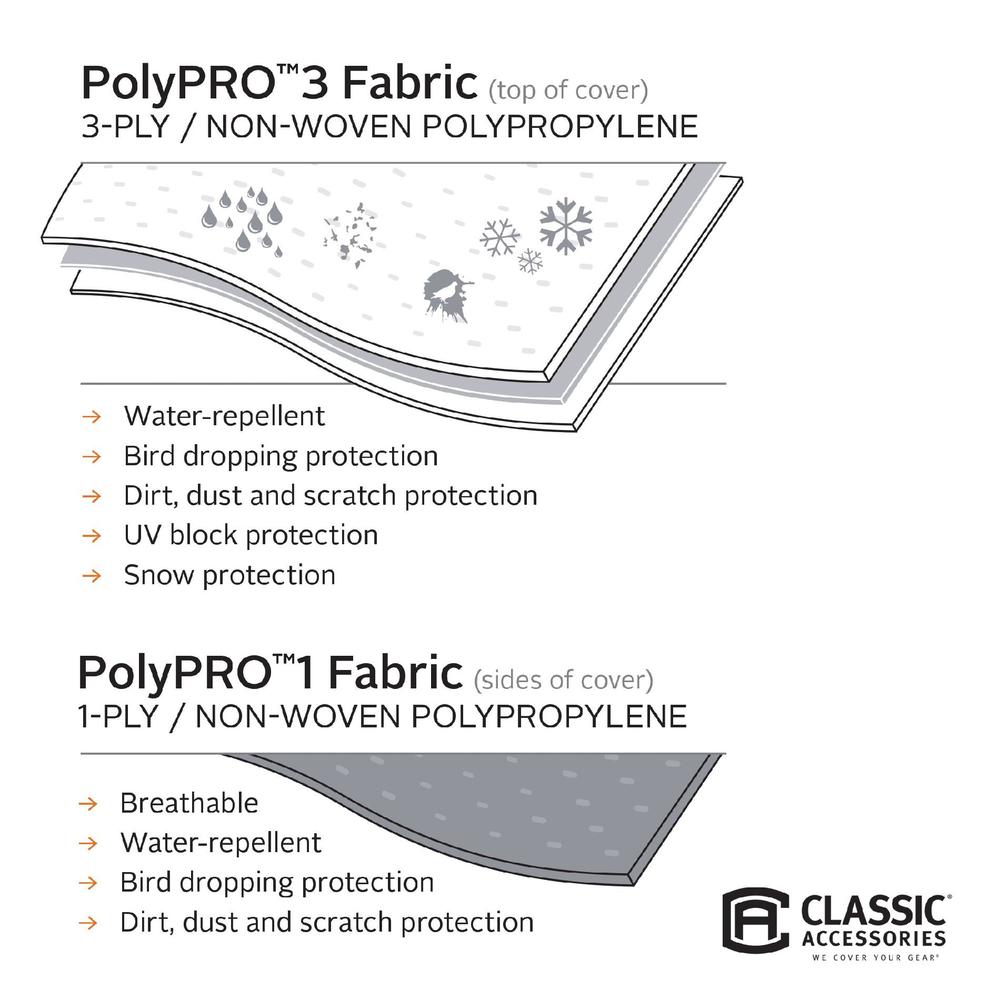 PolyPRO 3 Class B RV Covers
