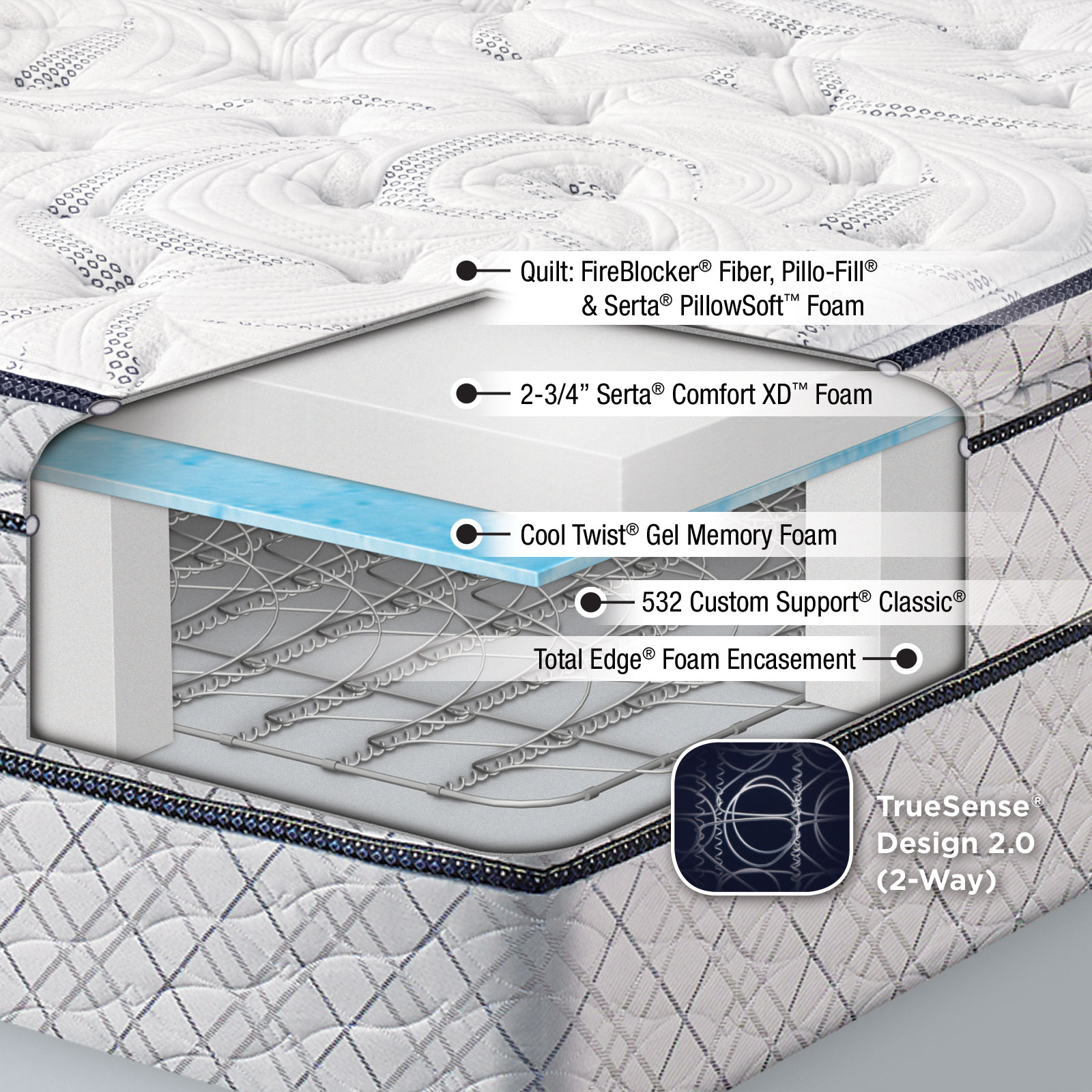 Serta Sleeper Taryn Super Pillow Top Queen Mattress Home Mattresses