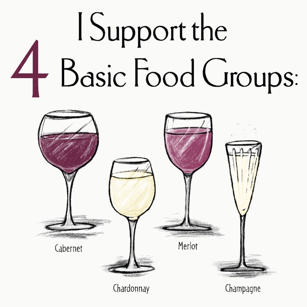 Wine Food Groups