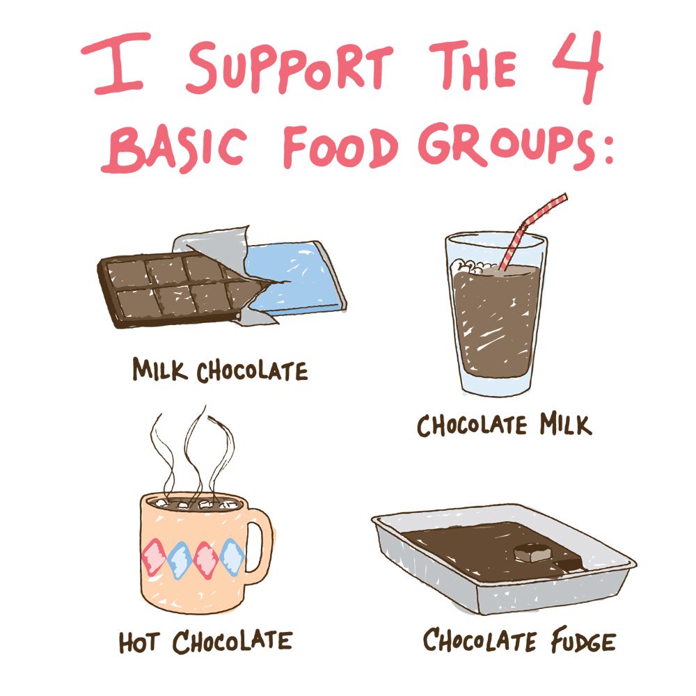 Chocolate Food Groups