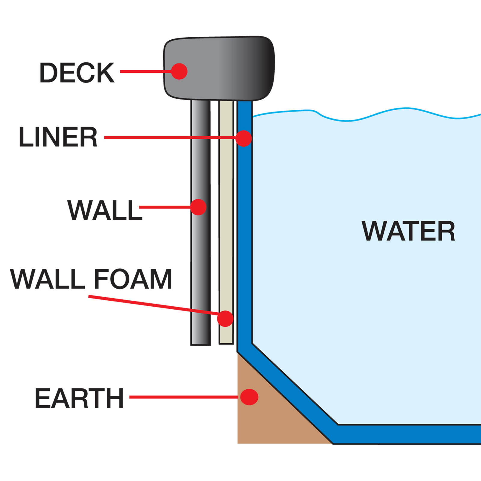 Liner Wedge-Loc at Kmart.com