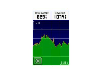 DAKOTA 20 20 Hr. Outdoor GPS with Compass & Altimeter                                                                            at mygofer.com