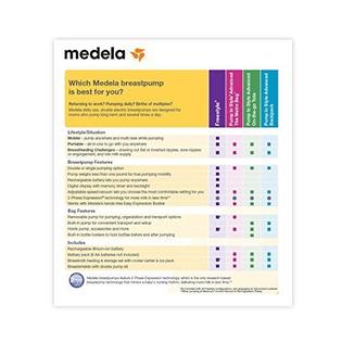 Medela pump in style advanced coupon code
