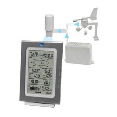 Lacrosse Technology La Crosse Technologies WS-1611TWC-IT Pro Weather Station at Sears.com