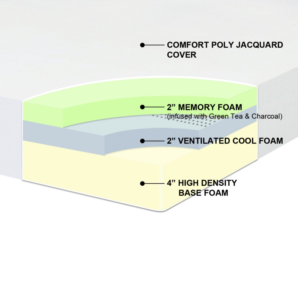 Best Price Mattress Queen 8-inch memory foam mattress-Queen at Sears.com