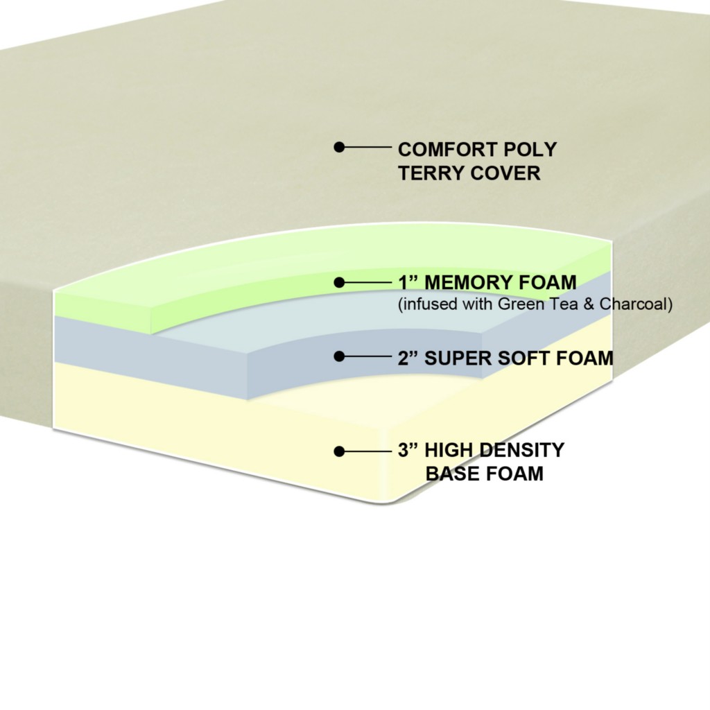 Best Price Mattress Full 6-inch memory foam mattress-Full at Sears.com
