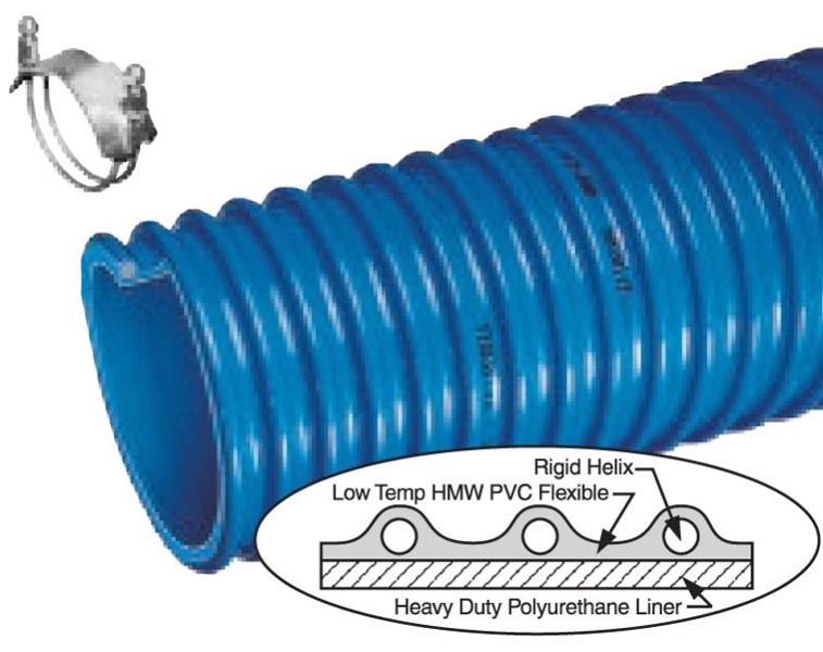 Kuriyama&nbsp; Kuriyama UF2-150X100 Ureflex Extra Heavy Duty Polyurethane