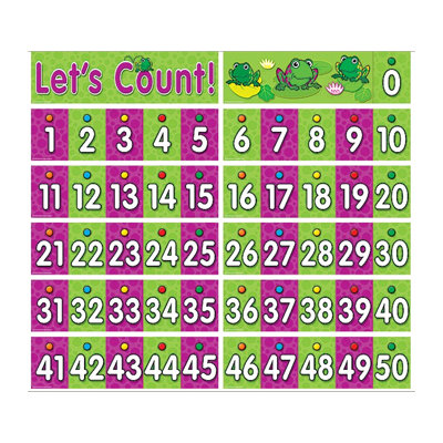 0-50 Number Line