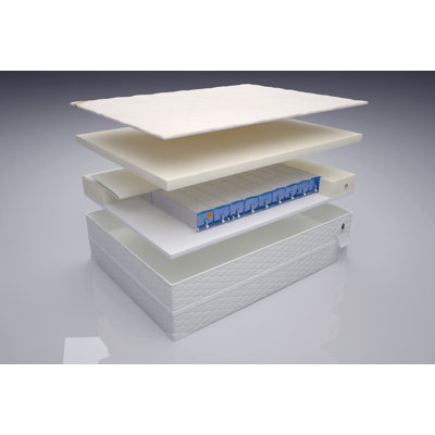 Natural Form Cumulus Mattress - Size: Full XL at Sears.com