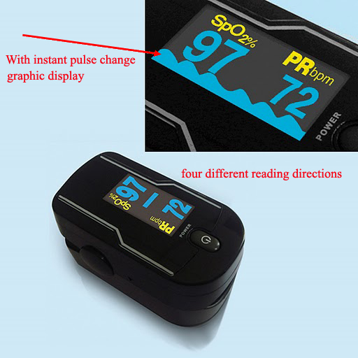 Carepeutic Finger Pulse Oximeter for Heart Rate and Blood Oxygen Monitor with Night Vision Colorful OLED Display at Sears.com
