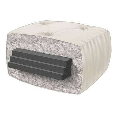 Serta Futons Pinehurst 6 Serta Futons Pinehurst 6