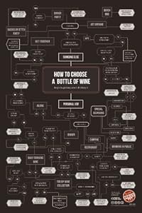 Wine Folly How to Choose Wine Poster at Sears.com