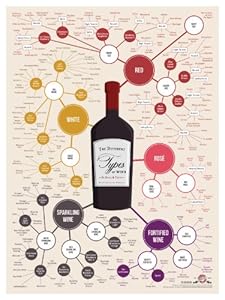 Wine Folly Different Types of Wine Poster at Sears.com