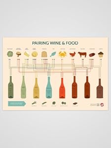 Wine Folly Food and Wine Pairing Chart at Sears.com