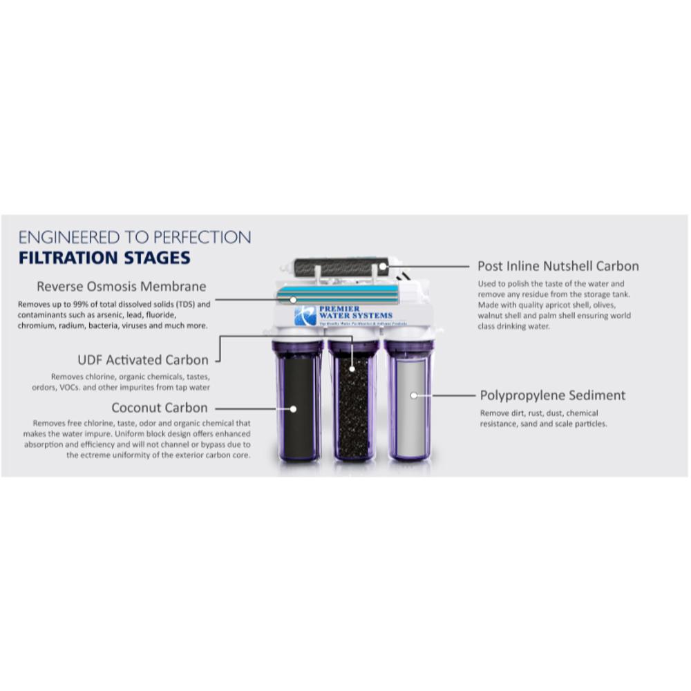 Premier Water Systems Residential Reverse Osmosis Water Filter System 5 Stage 75 GPD RO Made in USA