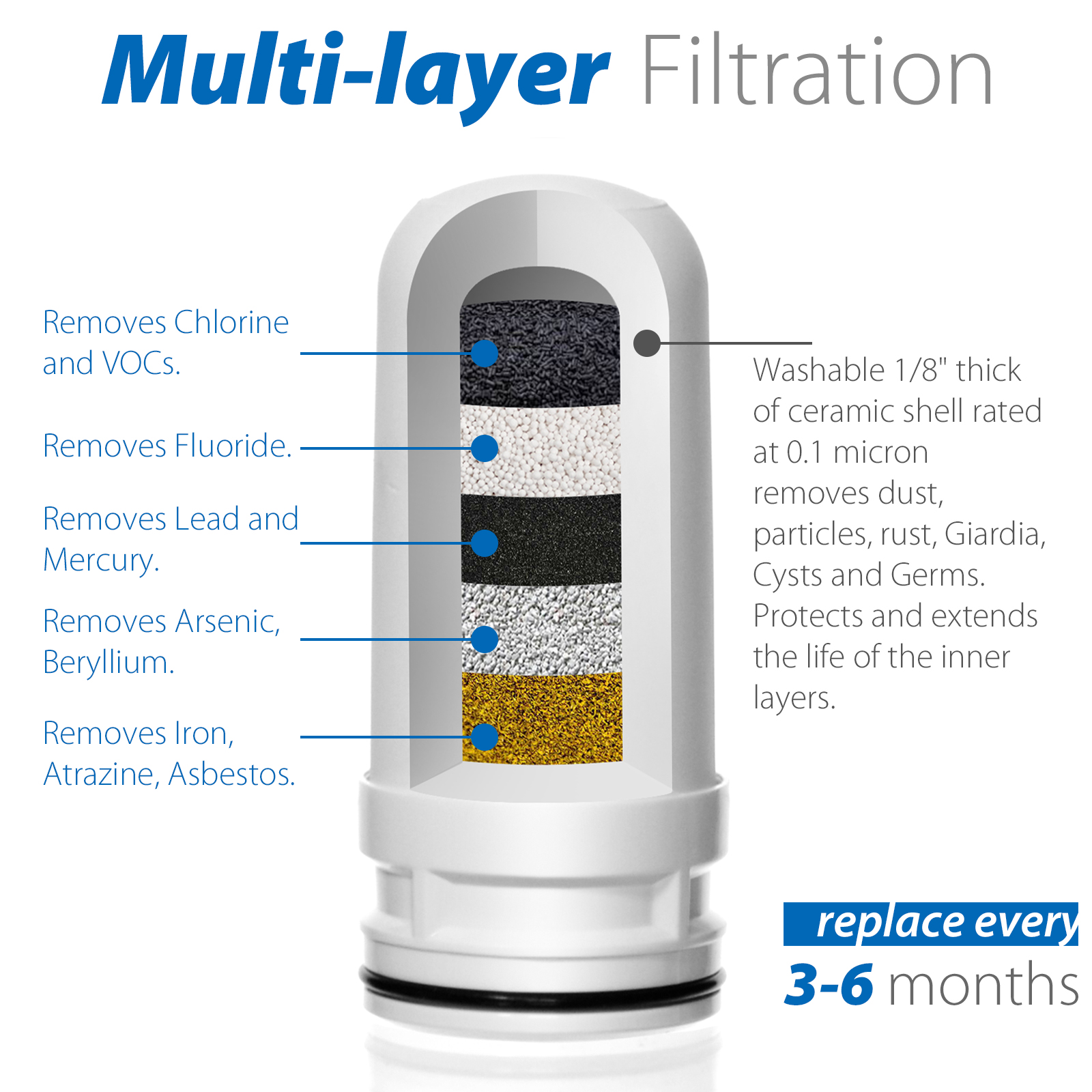Ispring Df Ceramic Littlewell Faucet Mount Water Filter Cartridge