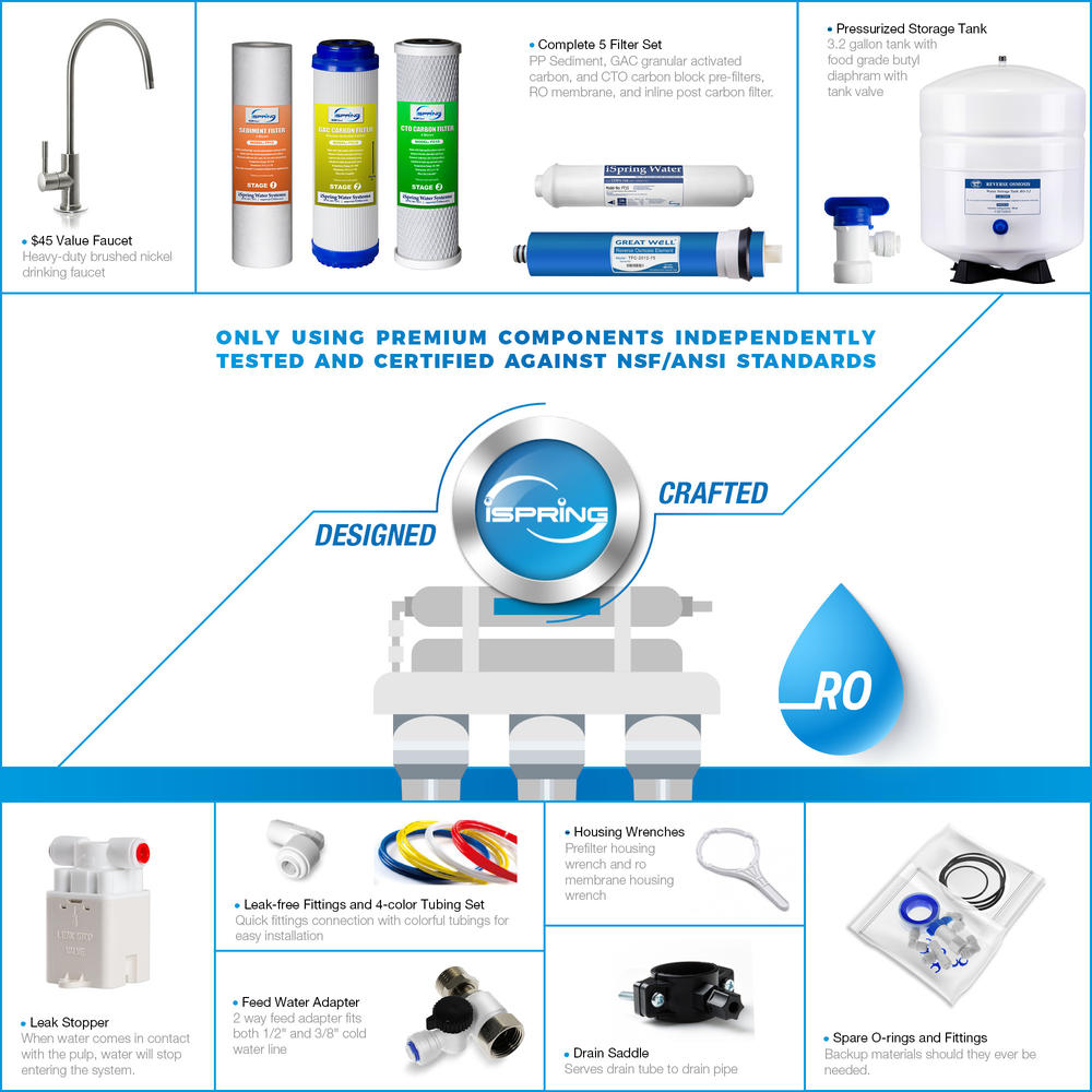 iSpring RCC7 5-Stage Residential Under-Sink Reverse Osmosis Water Filter System, 75 GPD
