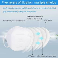 FDBV KN95 Face Masks Protective 5 Layers (50 Pack) BFE 95% PM2.5 Disposable Respirator