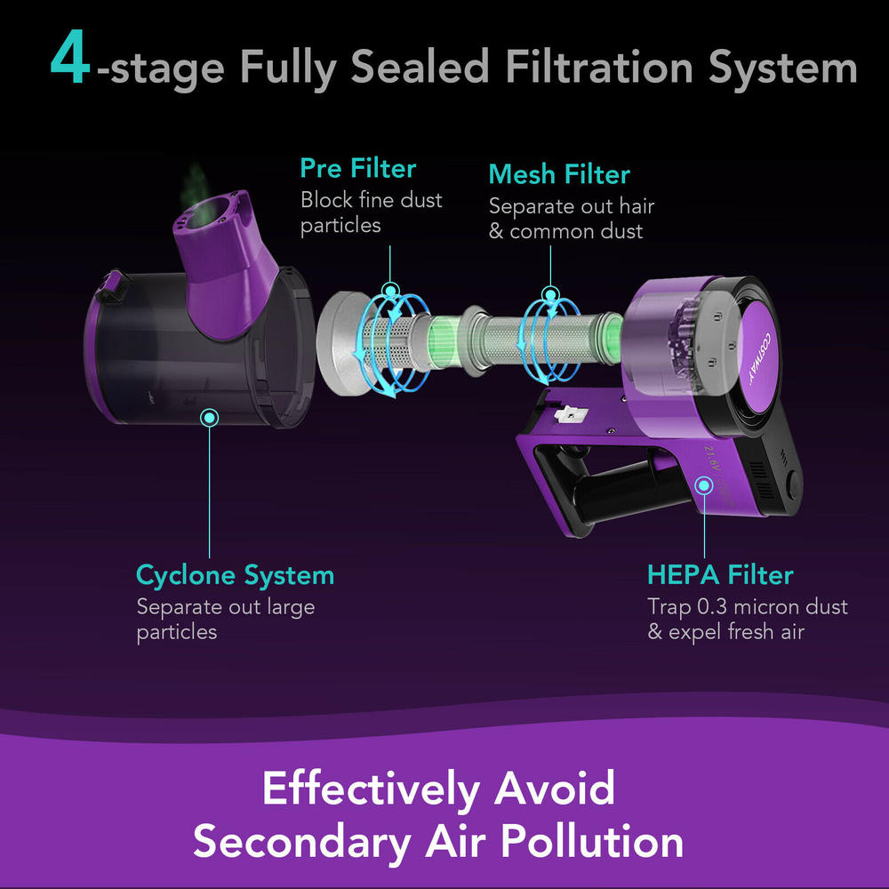 Costway Cordless Stick Vacuum Cleaner 3in1 Handheld Vacuum Cleaner Purple