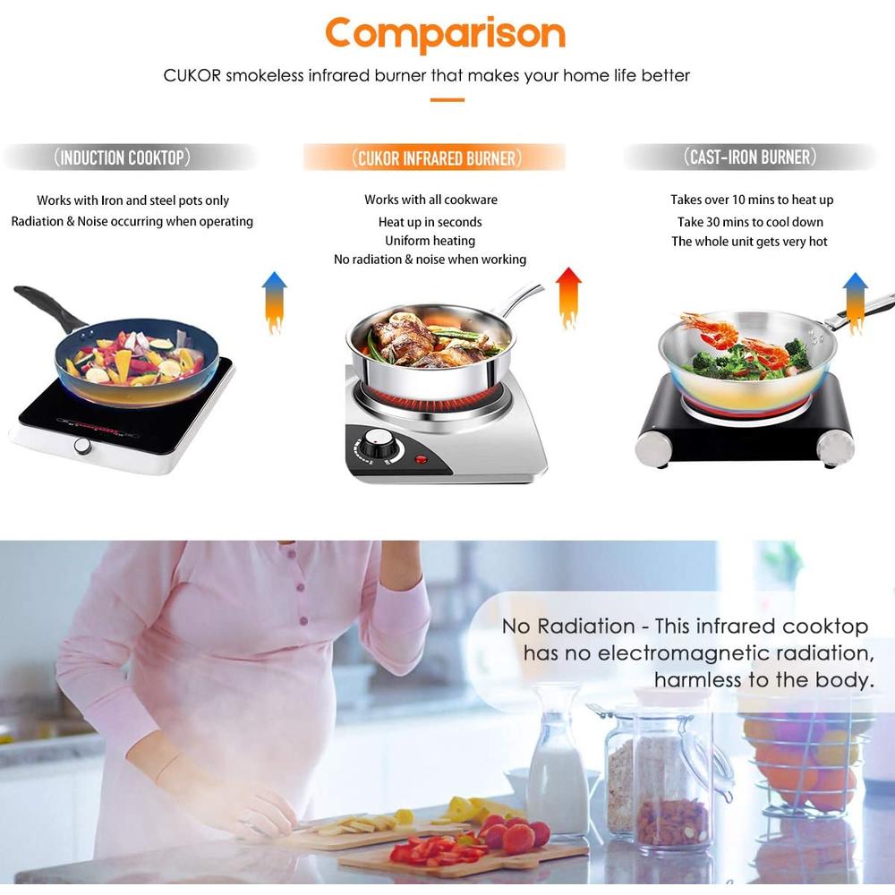 CUKOR Electric Hot Plate, 1800W Portable Electric Stove,Infrared Double Burner,Heat-up In Seconds,7.1 Inch Ceramic Glass Double