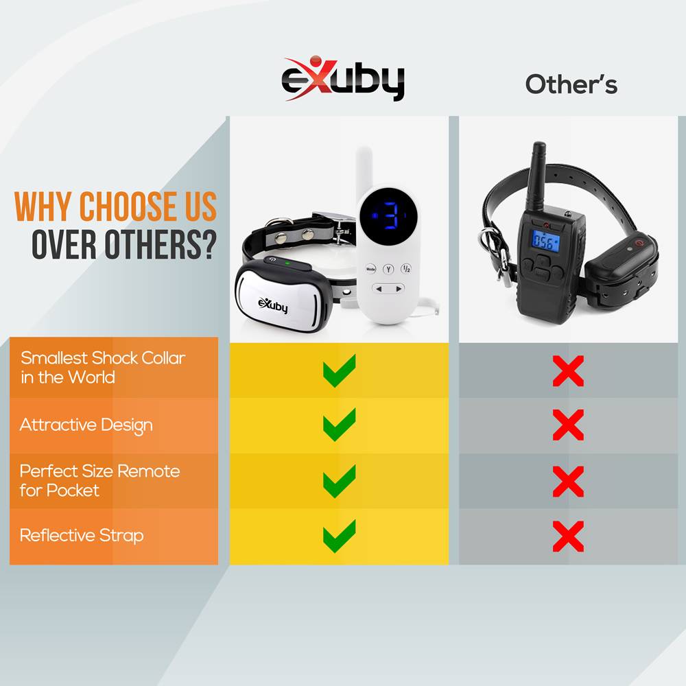 Exuby Two Shock Collar For Small Dogs With Remote And Dog Clicker Training 3 Mode Sound Vibration Shock