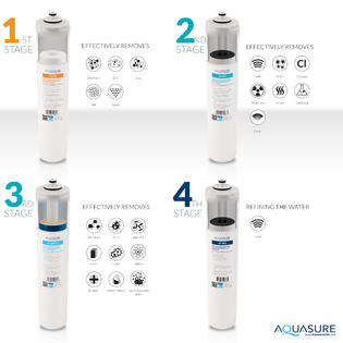 aquasure membrane filter price