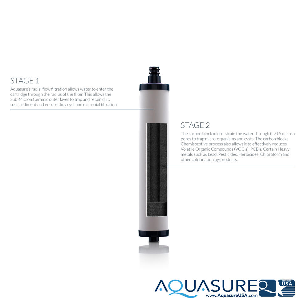 Aquasure Dash Series Countertop Drinking Water Filter with 0.5 Micron Micro-Ceramic Carbon Block w/ Microban Technology (Black)