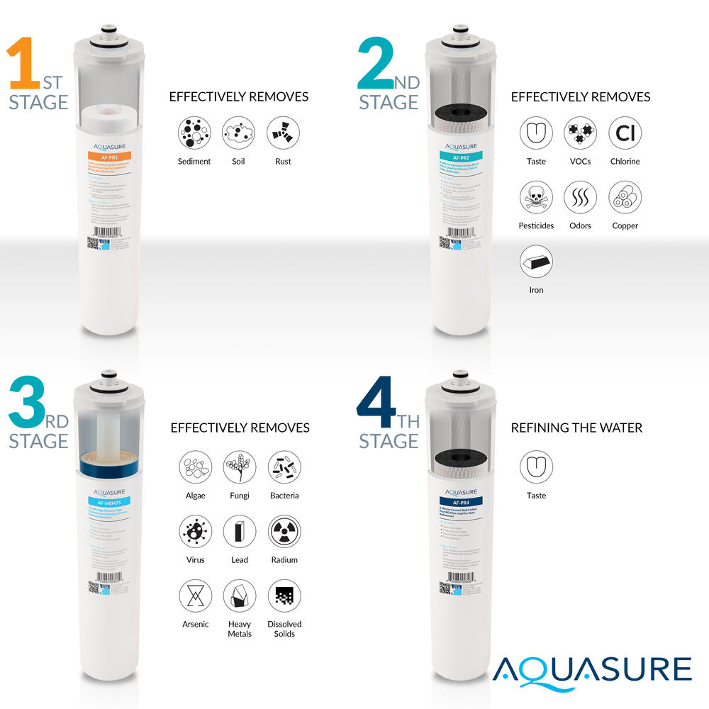 Aquasure Premier Advanced Reverse Osmosis Drinking Water Filtration System w/ Quick Twist Lock - 75 GPD - Brushed Nickel Faucet