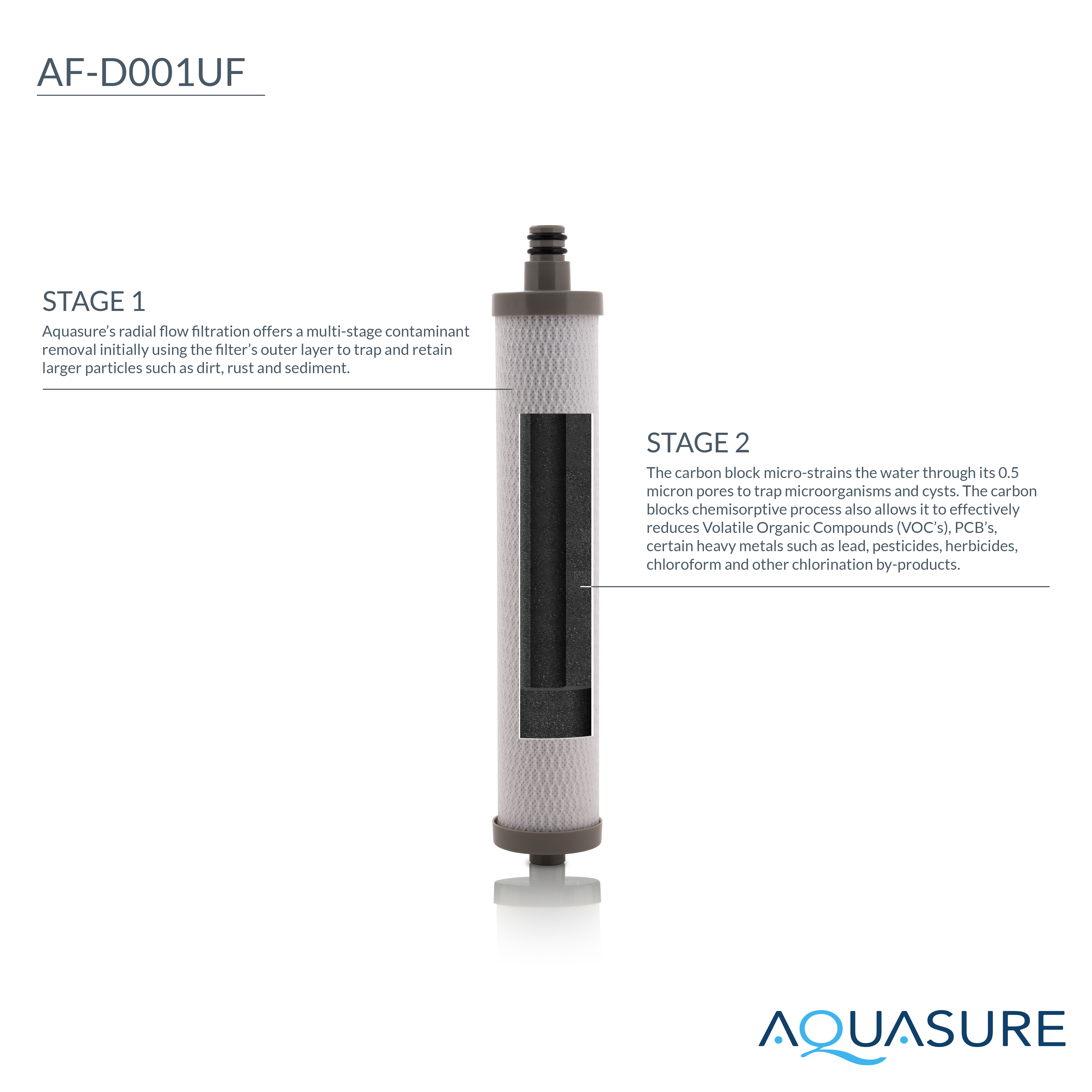 Aquasure Dash Series 0.5 Micron Carbon Block Filter With Microban Anti-Microbial Technology