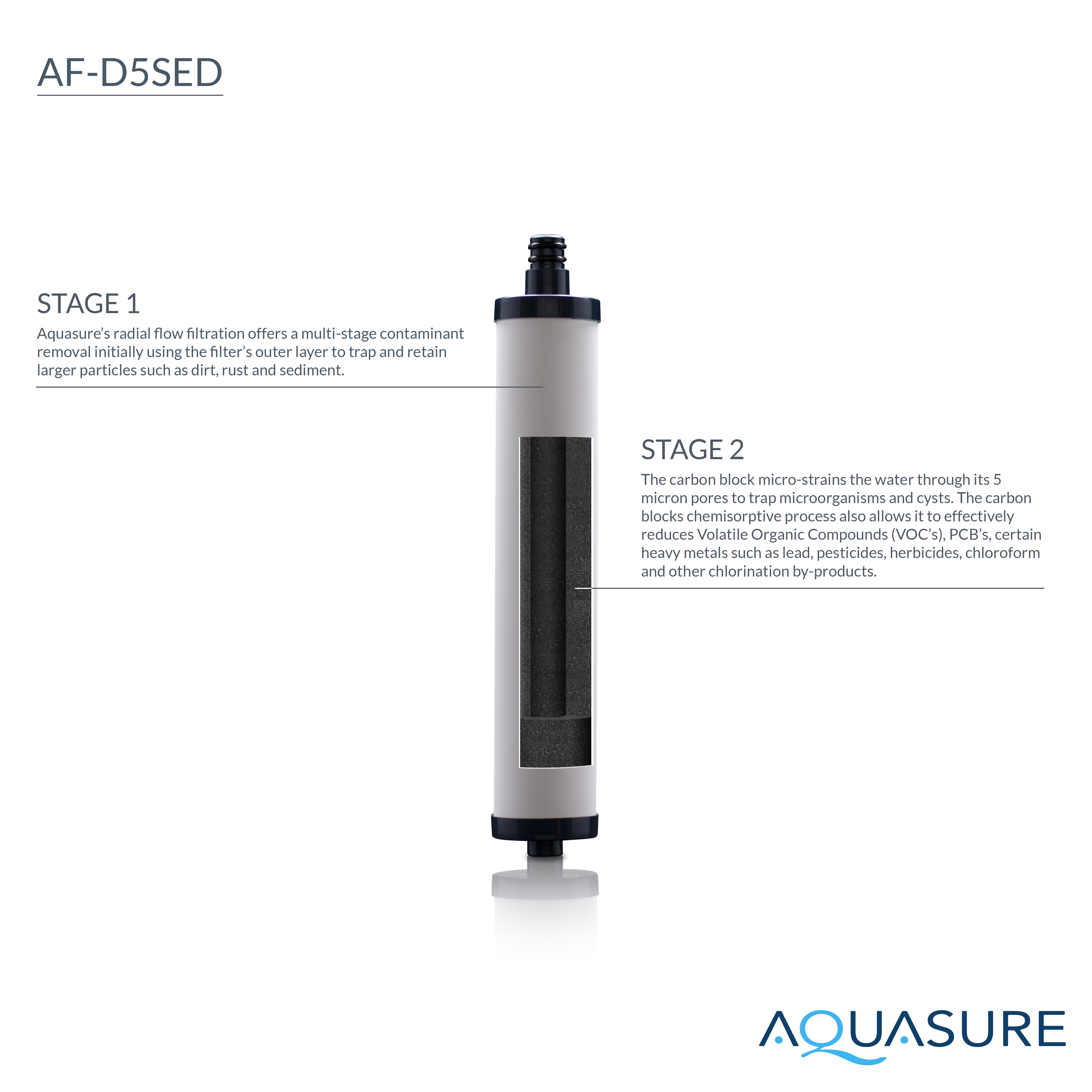 Aquasure Dash Series | 5 Micron Radial Flow Sediment Filter
