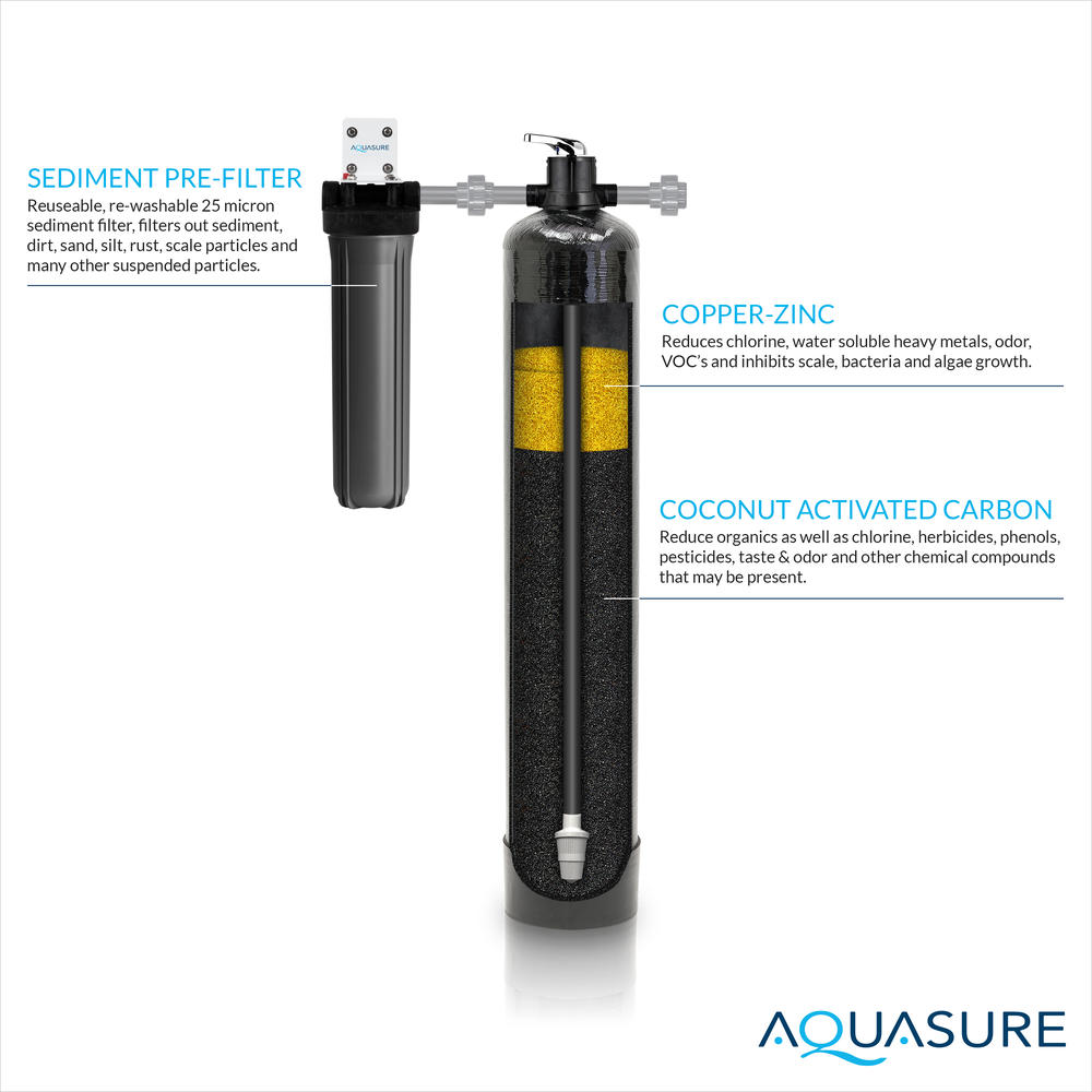 Aquasure Fortitude Pro Series Whole House Water Filter System | 600,000 Gallon - AS-FP600