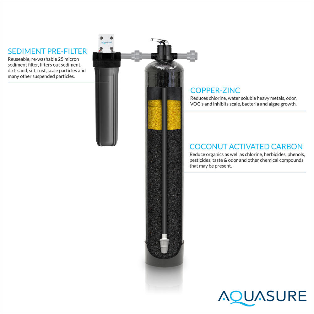Aquasure Fortitude Pro Series Whole House Water Filter System | 600,000 ...