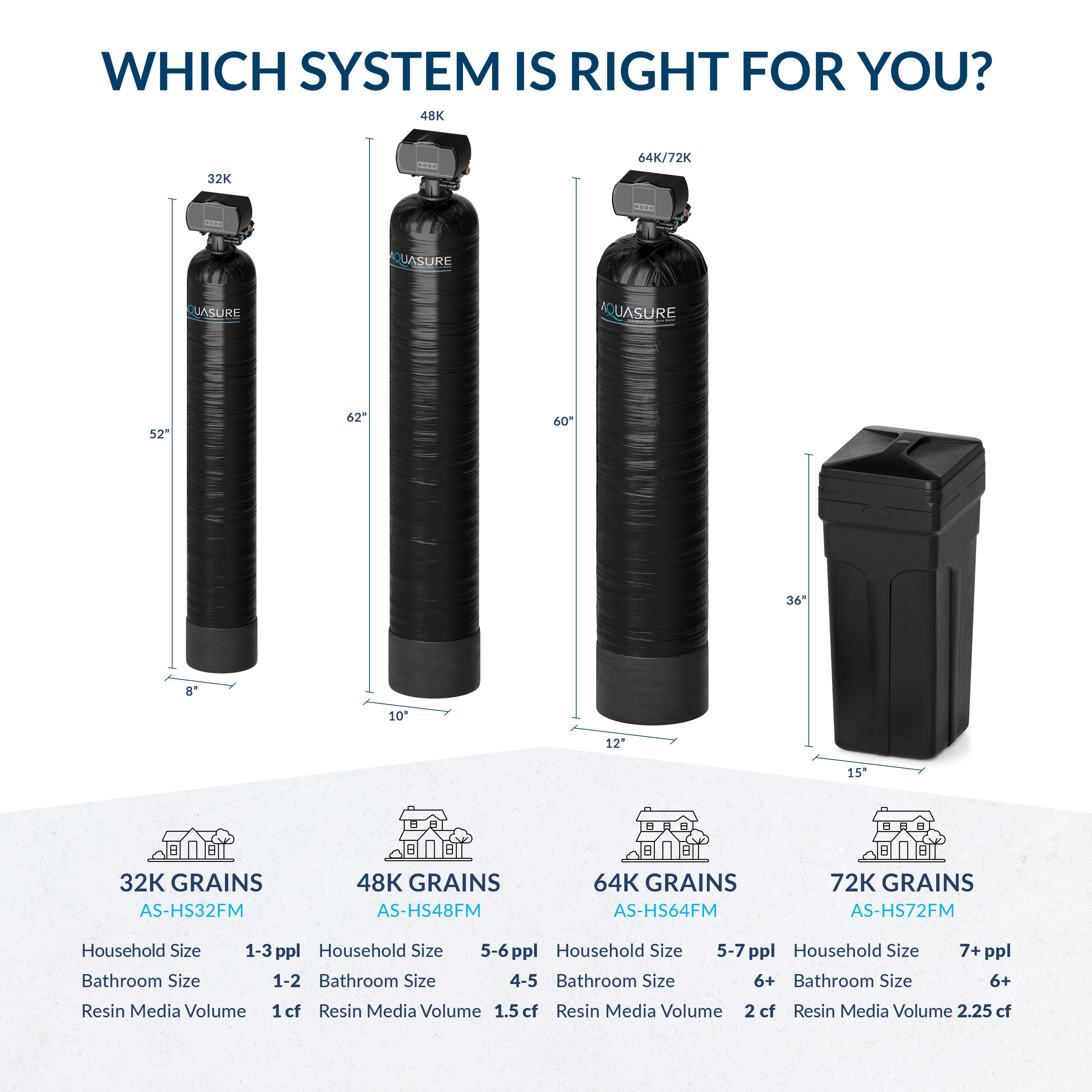 Water Softener Resin - Oz Filter Warehouse