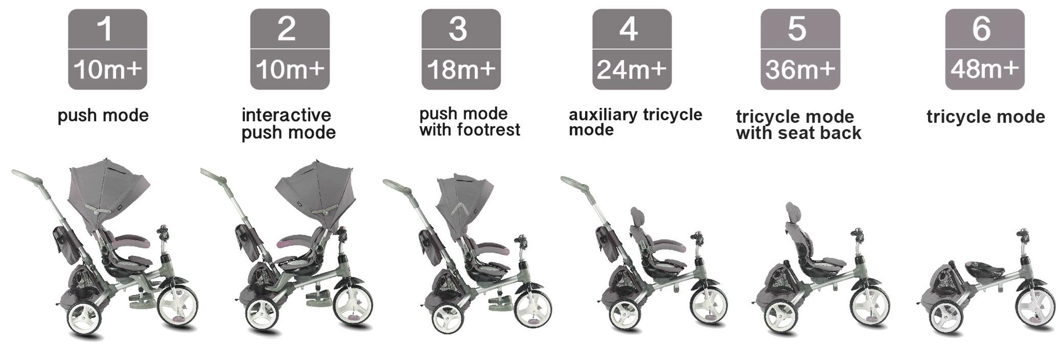 evezo tricycle stroller