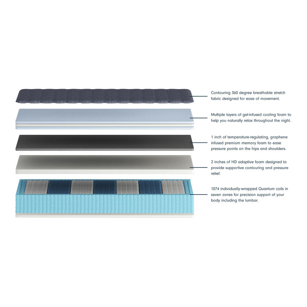 Luuf 13” Medium Firm Cooling Comfort Hybrid Mattress