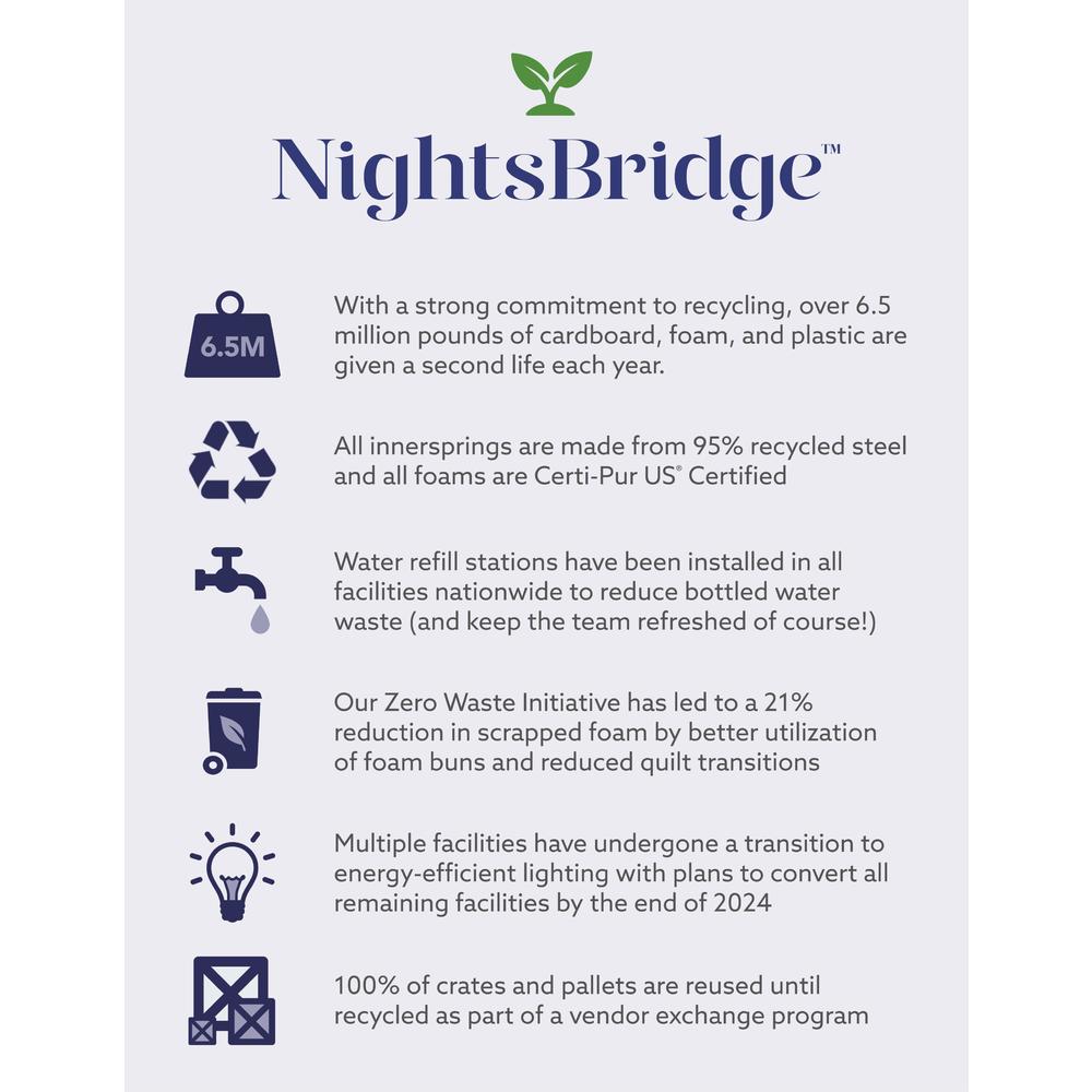 Nightsbridge Nights Bridge 12 Inch Plush Hybrid Mattress