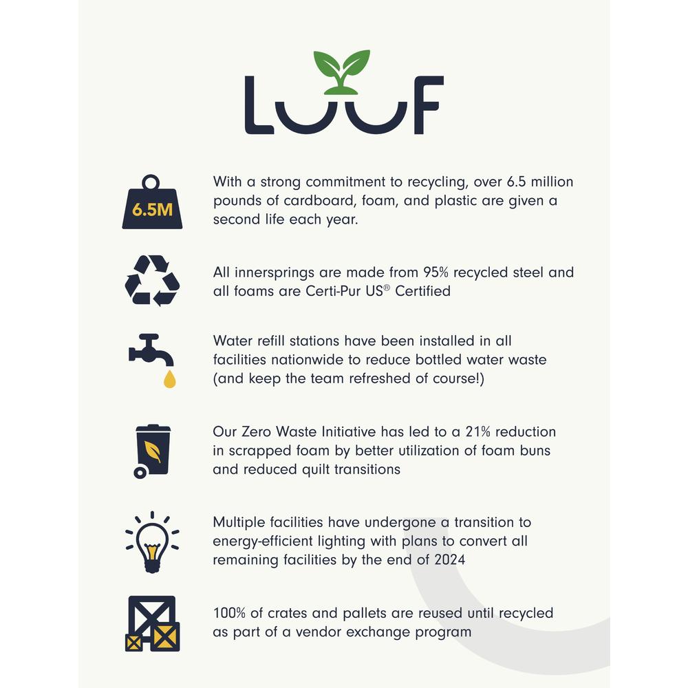 Luuf 13 Inch Firm Multi Sleeper Hybrid Cooling Mattress