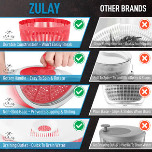 Green Zulay Kitchen Salad Spinner Large Capacity – Drea's Kickin