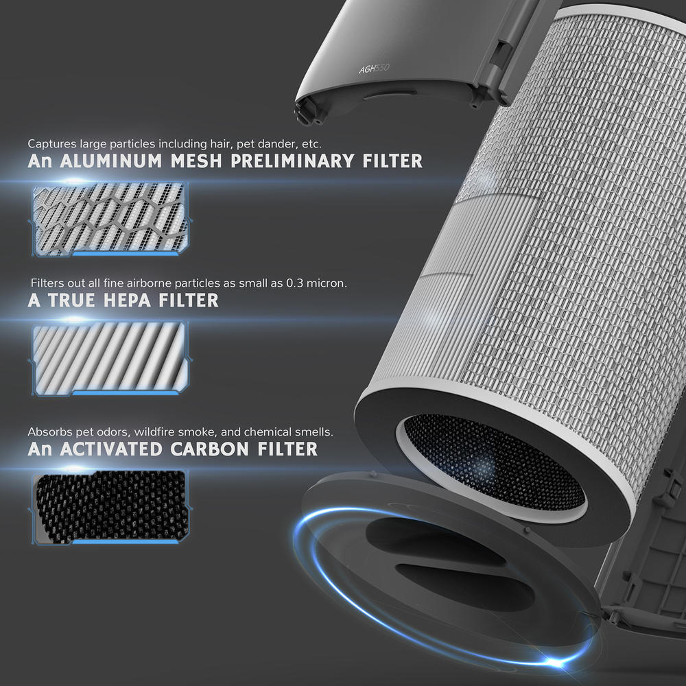 Airthereal AGH550 HEPA Filter Air Purifier with Auto Mode and Real-Time Air Quality Monitor, Perfect for Extra Large Rooms