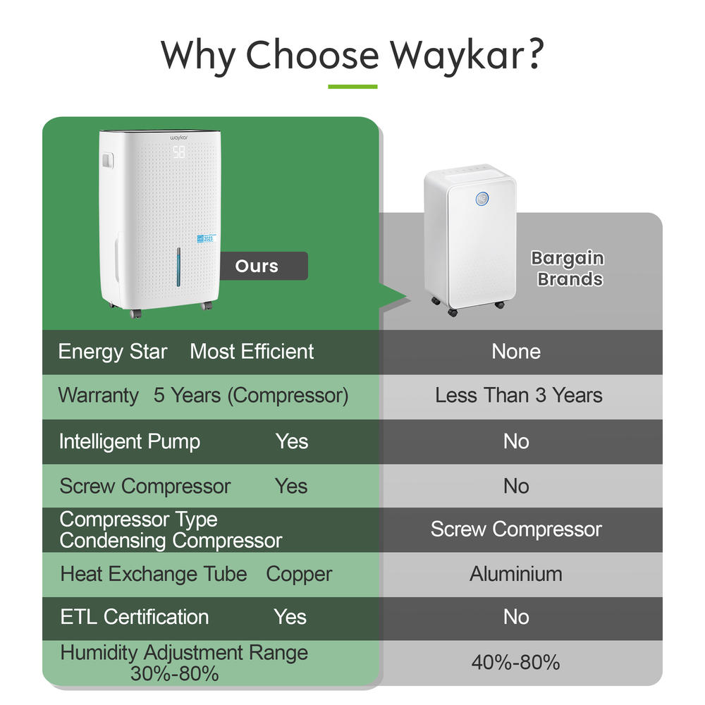 Waykar 150 Pint Energy Star Dehumidifier w/ Built-in Pump for Home & Large Basement