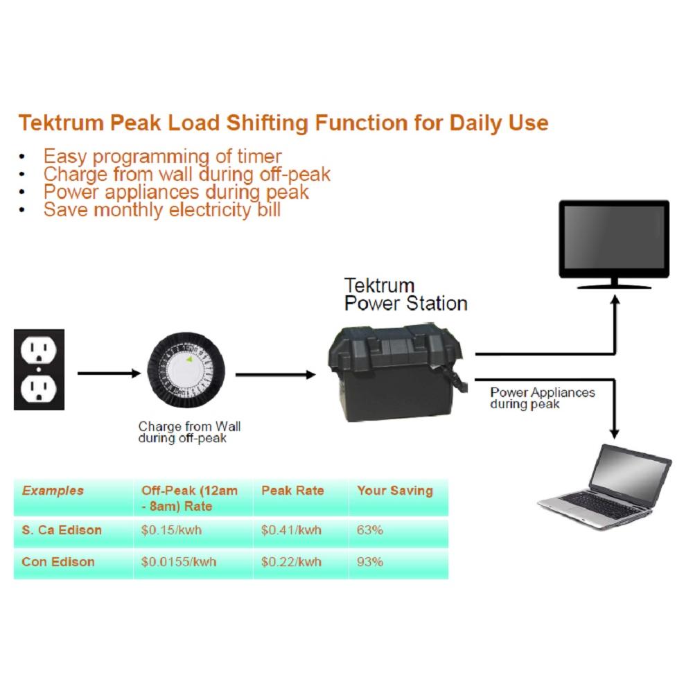 Tektrum Portable 1500w Power Station 1800Wh Battery, 300w Solar Panel – Power up A/C, Fridge - Peak Load Shift - Plug-N-Play