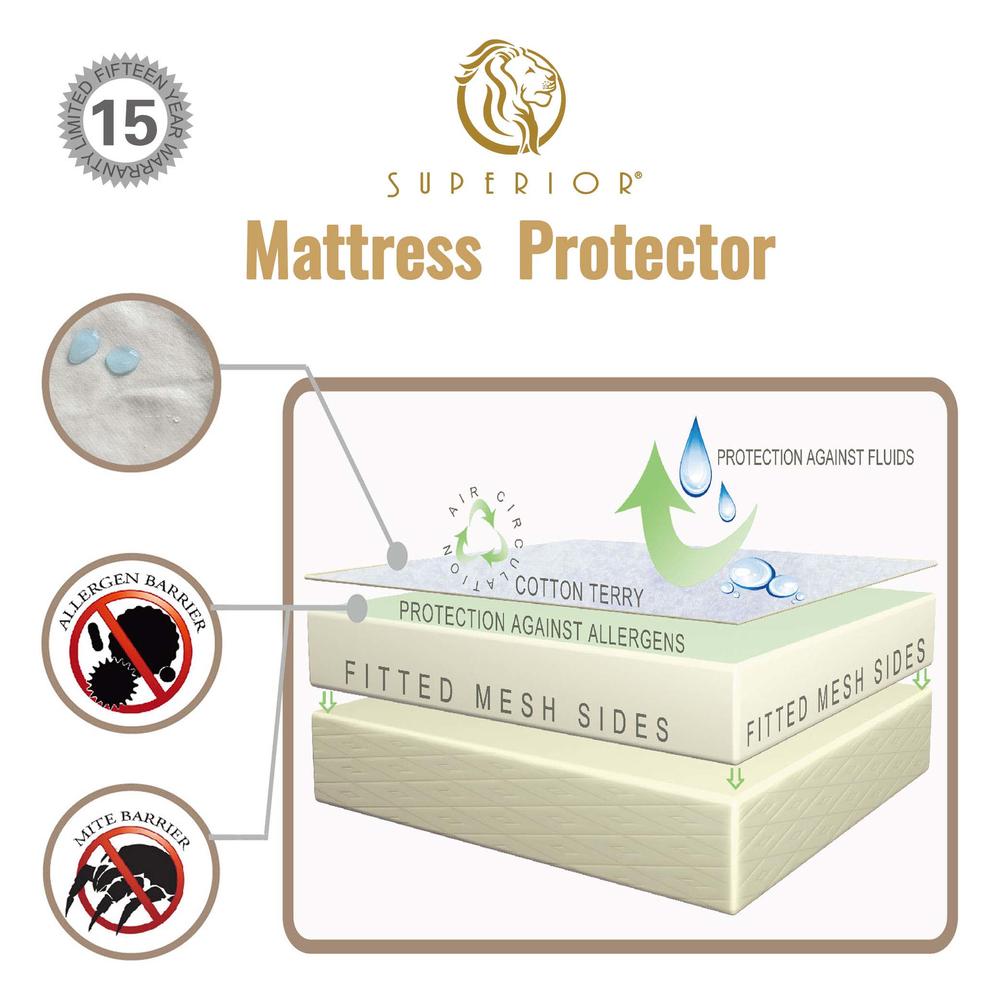 Blue Nile Mills Terry Cotton Mattress Protector Waterproof Breathable Sheet Stain Resistant Hypoallergenic Deep Fitted Cover All Sizes