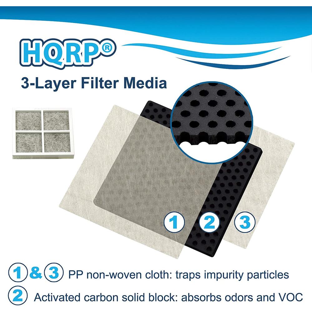 HQRP 2-pack Air Filter compatible with Kenmore Elite Refrigerators 04609918000 / 469918 / 9918 Elite CleanFlow Replacement