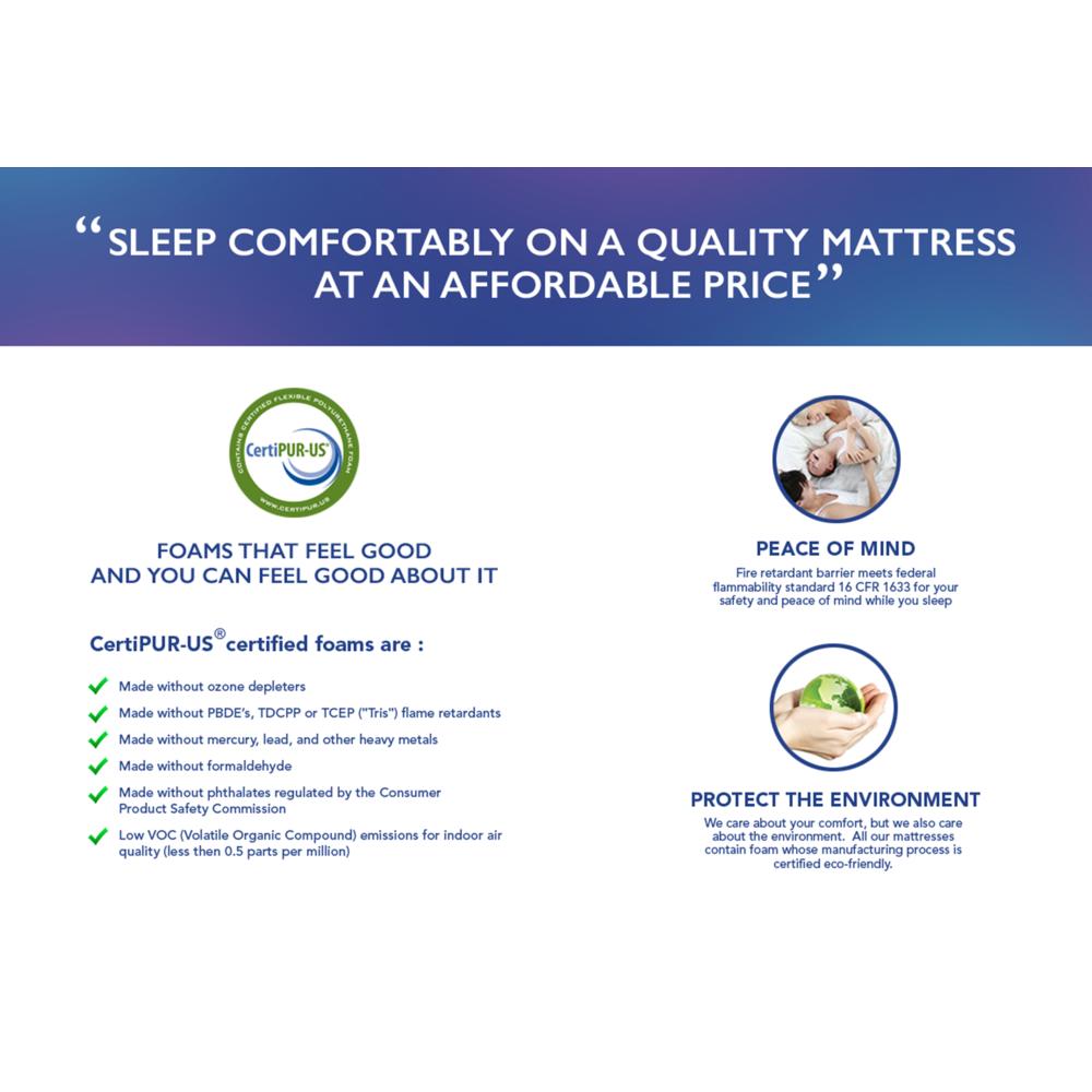 Signature Sleep Serenity 10 Inch 5Zone Conforma Coil Mattress with