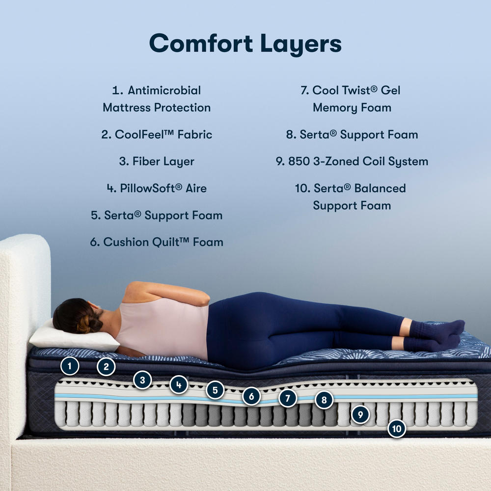 Serta Perfect Sleeper Cobalt Calm 14.5" Firm Pillow Top Mattress - Twin XL