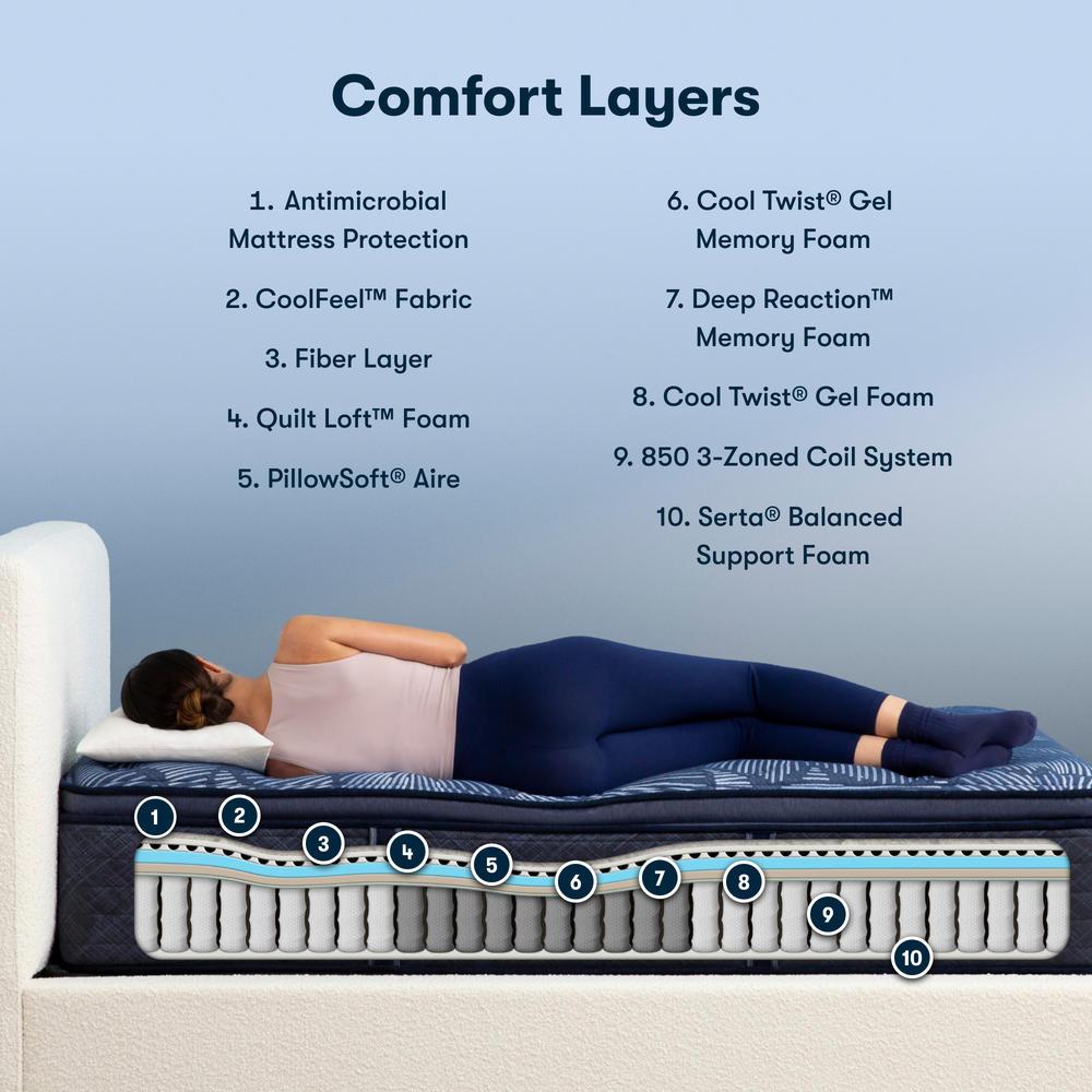 Serta Perfect Sleeper Cobalt Calm 15" Plush Pillow Top Mattress - Twin
