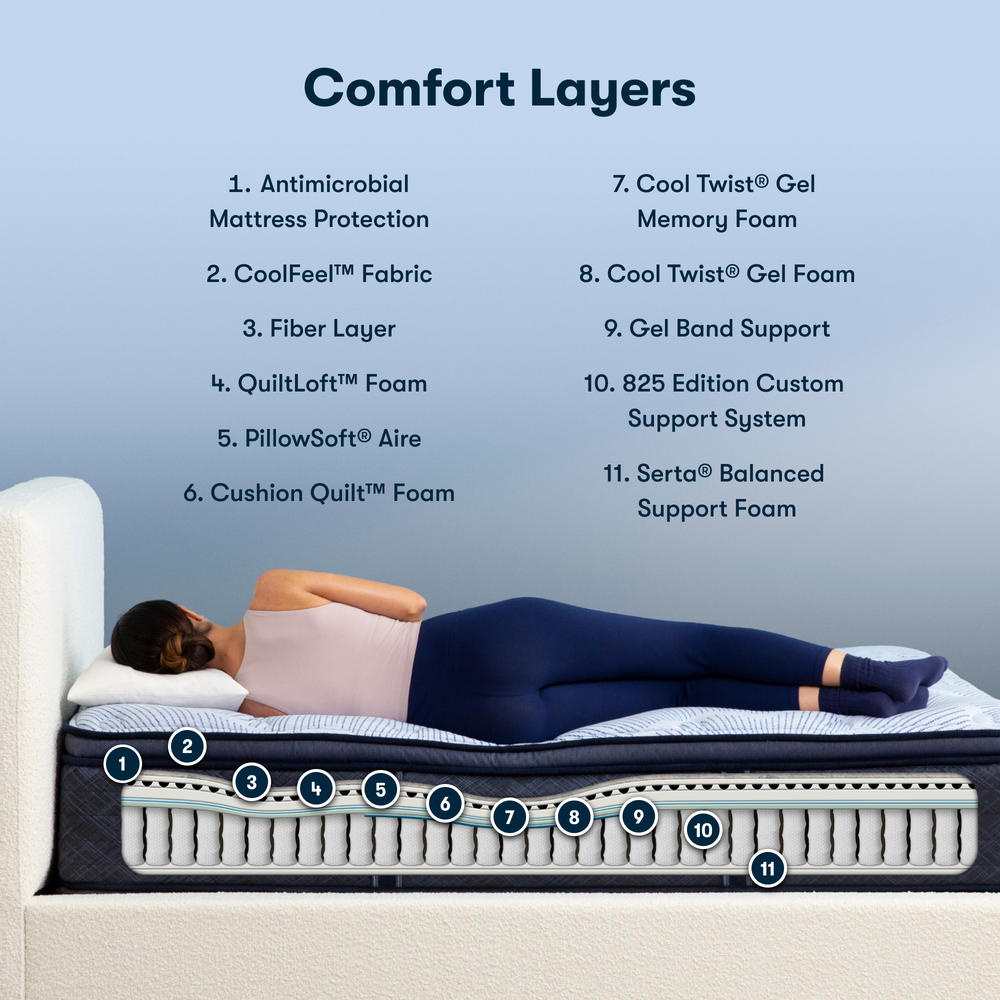 Serta Perfect Sleeper Blue Lagoon Nights 14.5" Plush Pillow Top Mattress - Queen