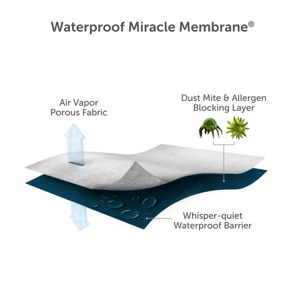 Protect-A-Bed Premium Mattress Protector - Twin