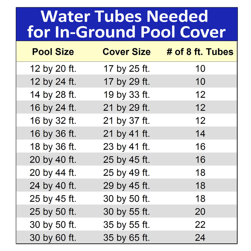 Blue Wave 10-FT Single Water Tube