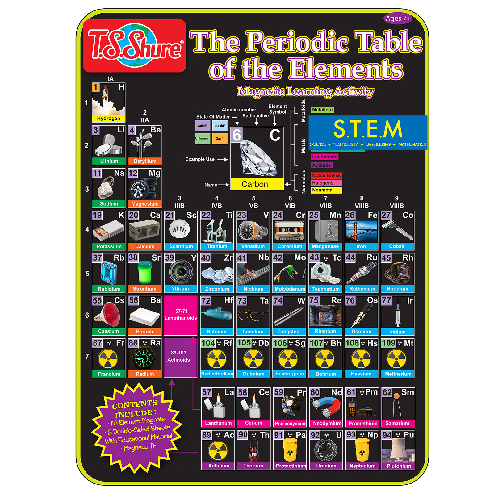 TS Shure The Periodic Table of Elements Magnetic Tin